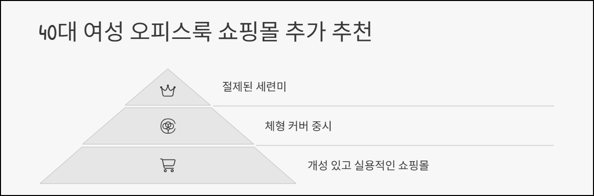40대 여성 오피스룩 쇼핑몰 추가 추천