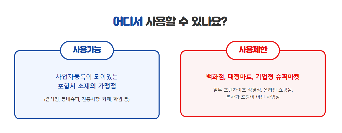 포항사랑상품권 사용처