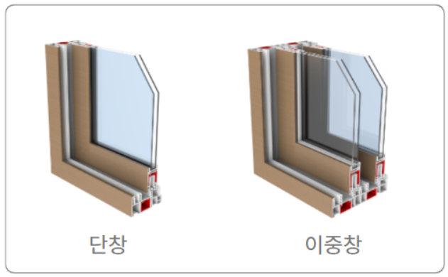 샷시 단창과 이중창