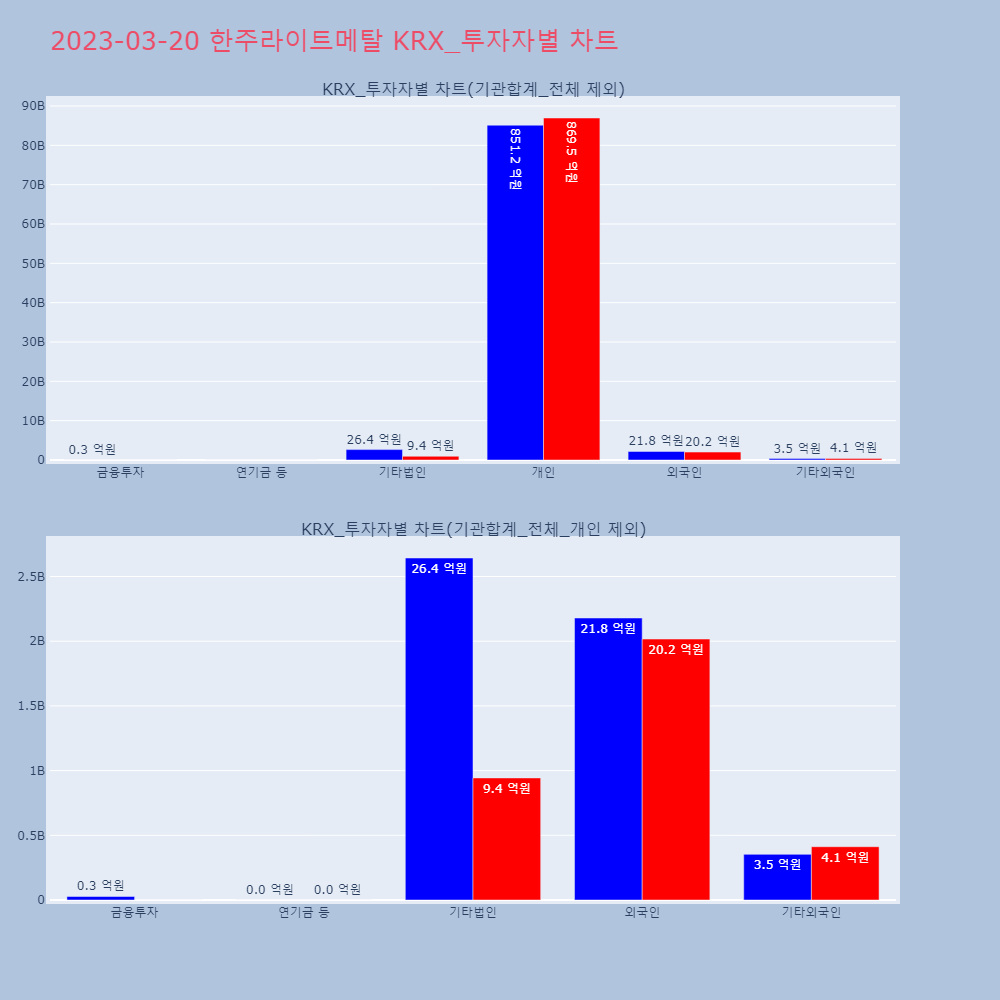 한주라이트메탈_KRX_투자자별_차트