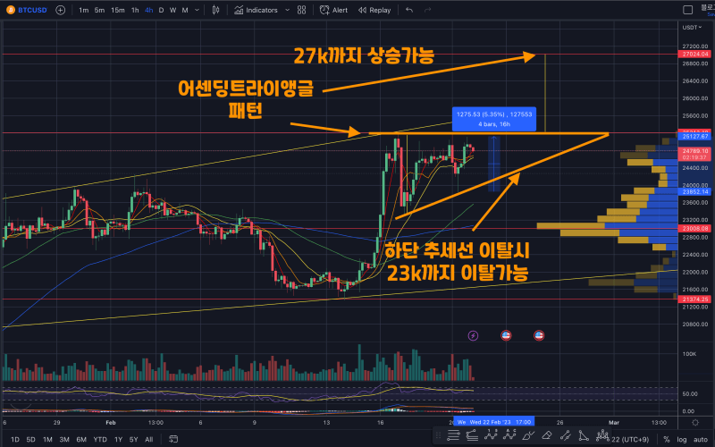 2월-21일-비트코인시황