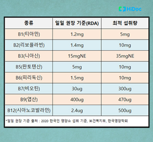 비트 먹는 법