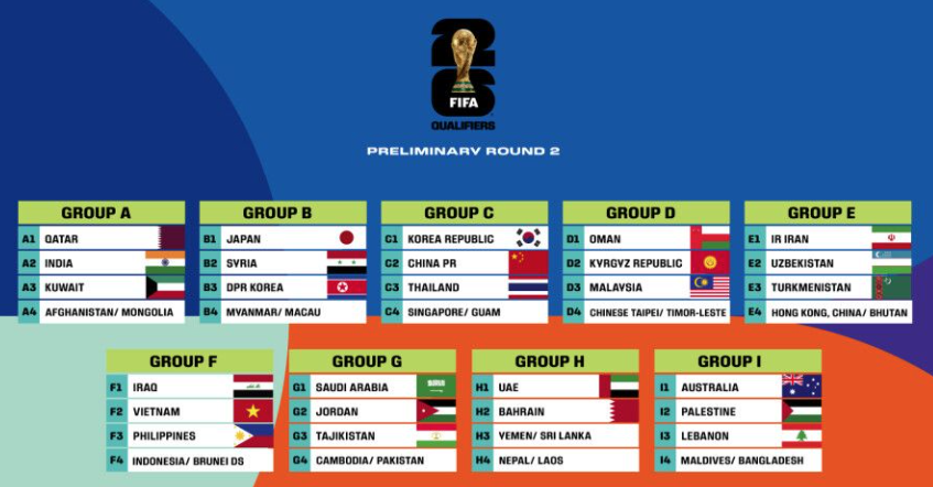 월드컵2차예선-조편성