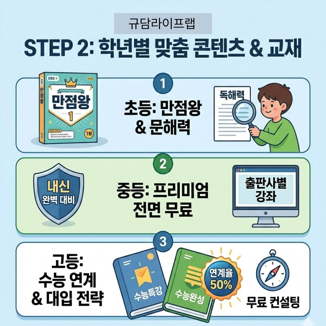 EBS 학년별 맟춤 콘텐츠 &amp; 교재