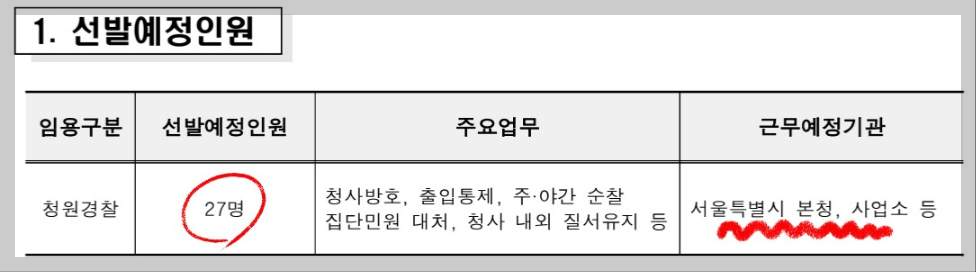 서울특별시 청원경찰 채용