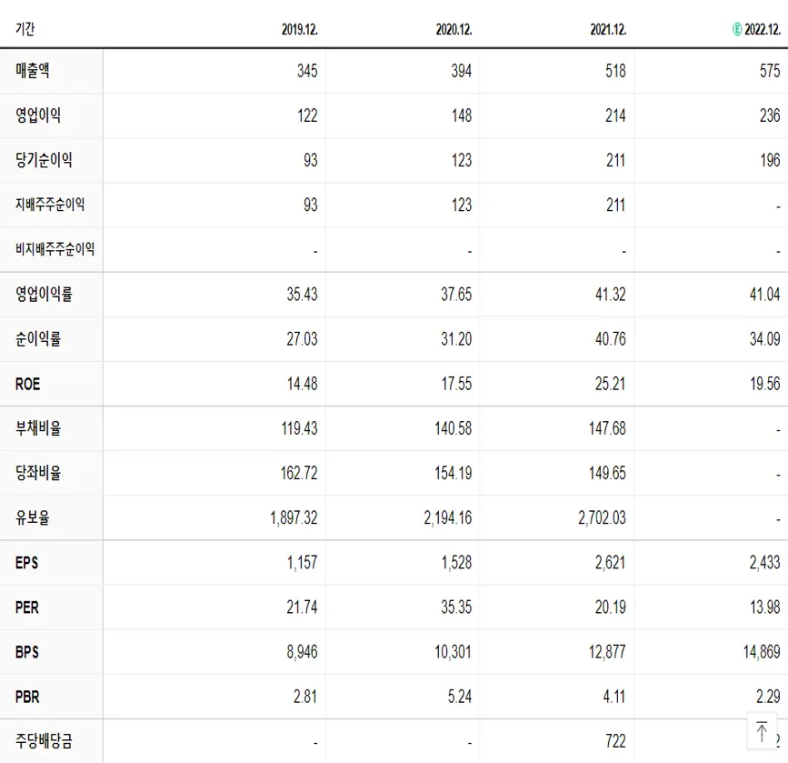 인크로스 재무제표