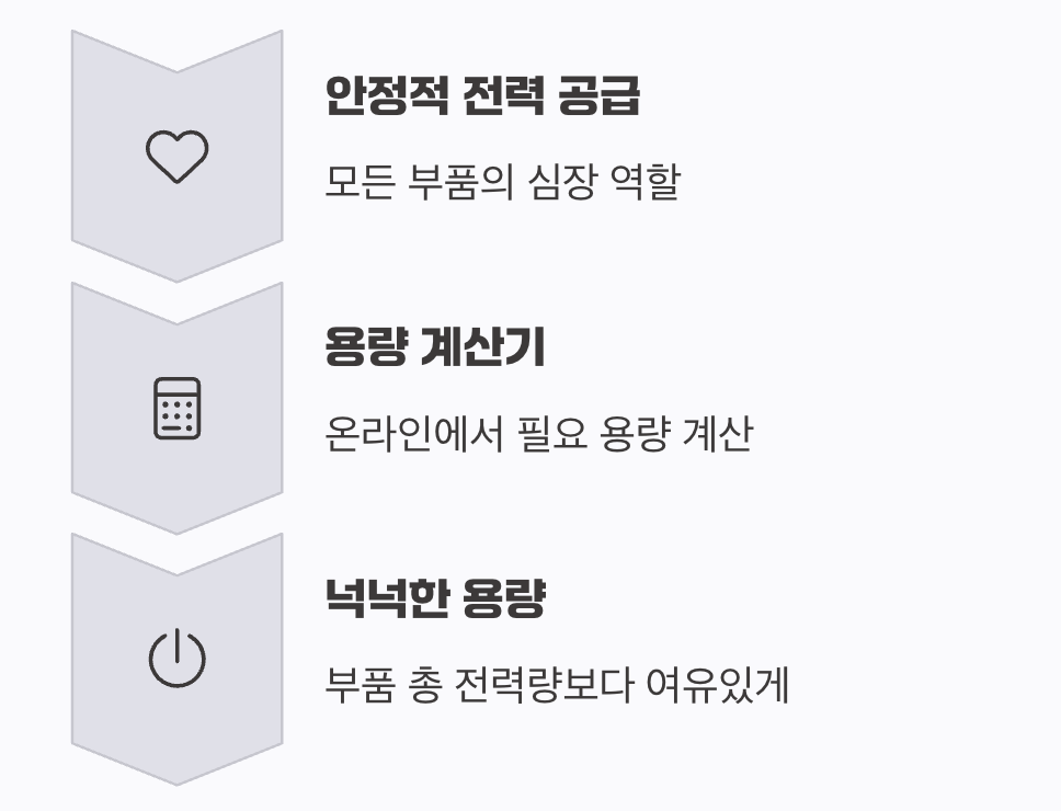 심장의 용량&amp;#44; 파워서플라이