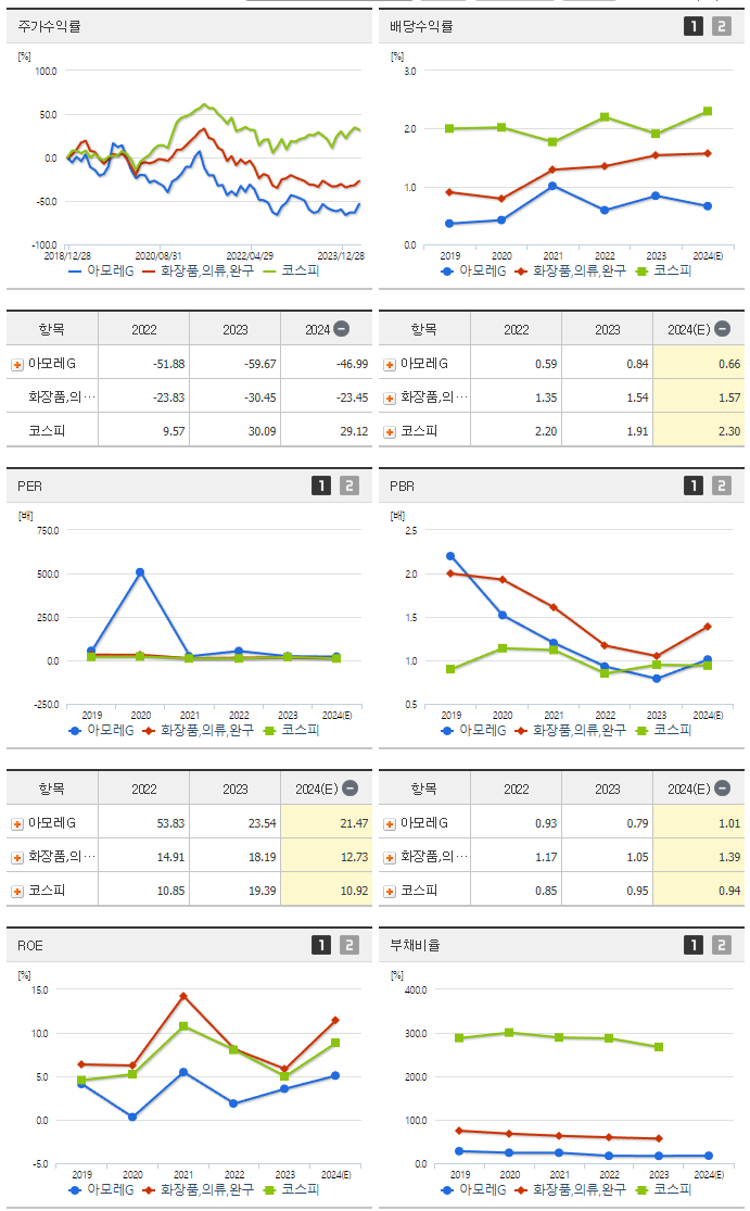 아모레G_섹터분석