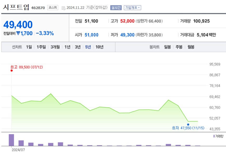 시프트업 주가