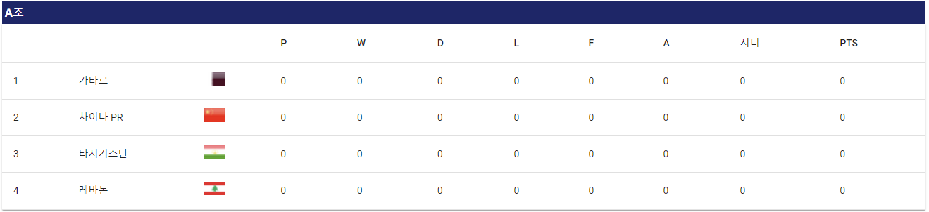 2023 AFC 아시안컵 본선 조 편성