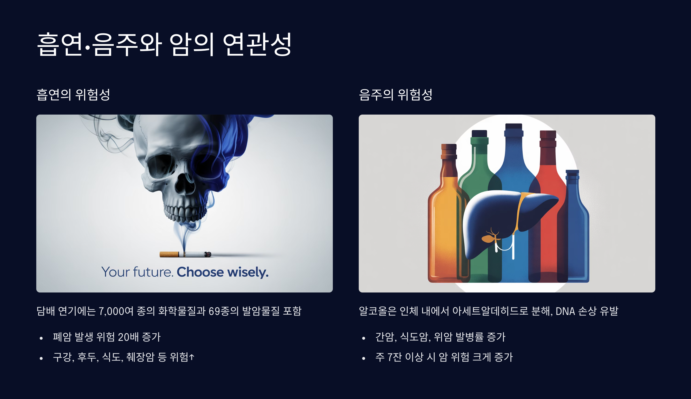 흡연·음주와 암의 연관성