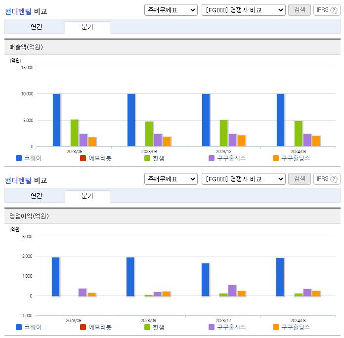 코웨이_업종분석