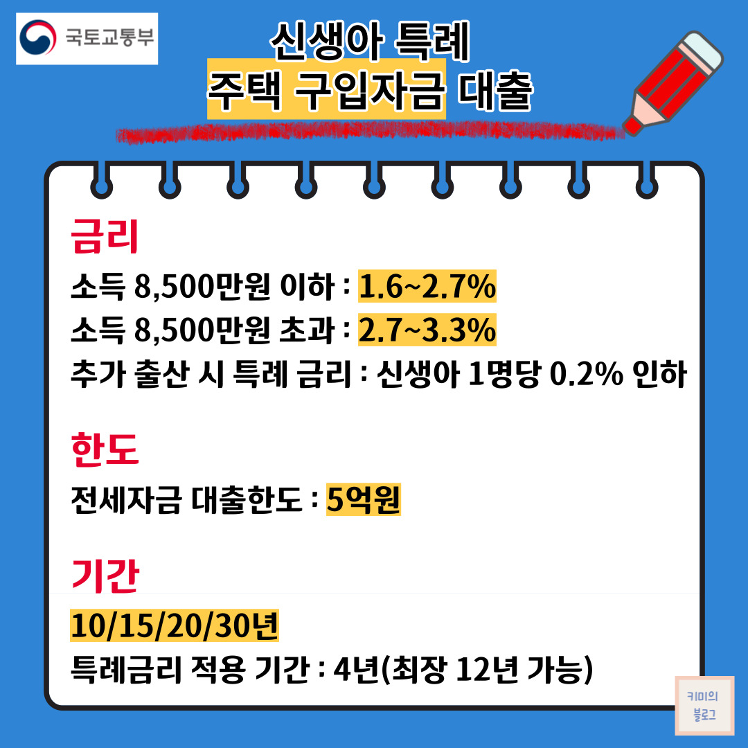 신생아 특례대출 구입자금