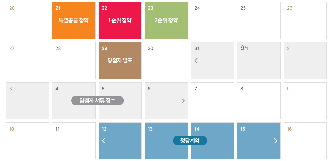 힐스테이트-첨단센트럴-분양일정-달력