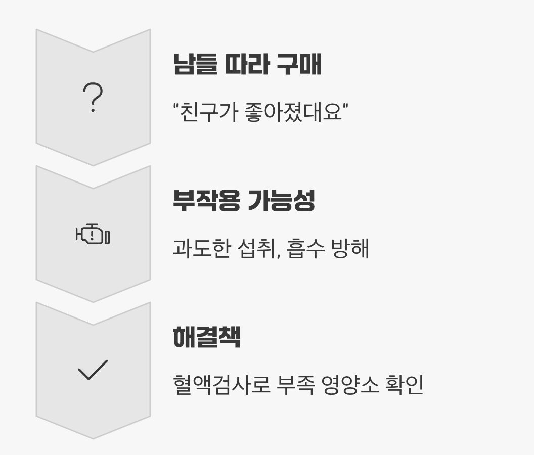 내 몸에 대한 이해 없는 '묻지마 섭취'