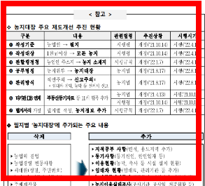 농지원부 만드는법 알아보기