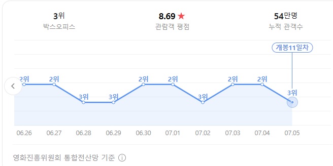 노이즈
