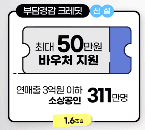 소상공인지원금