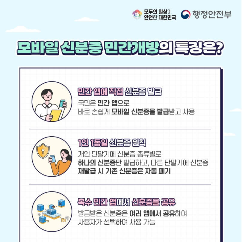 모바일 신분증 발급 방법 주민등록증 운전 면허증 바로가기 