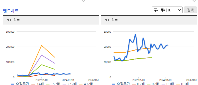 고려제강_밴드차트
