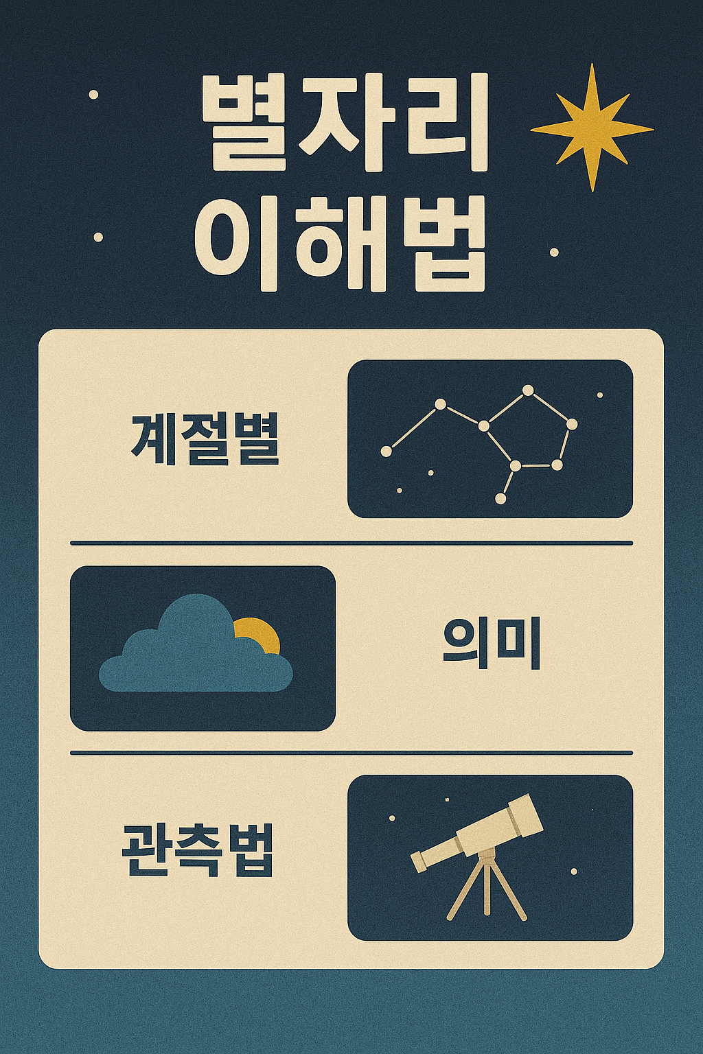 별자리 이해법