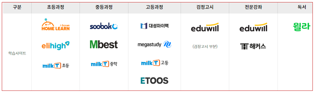 과정