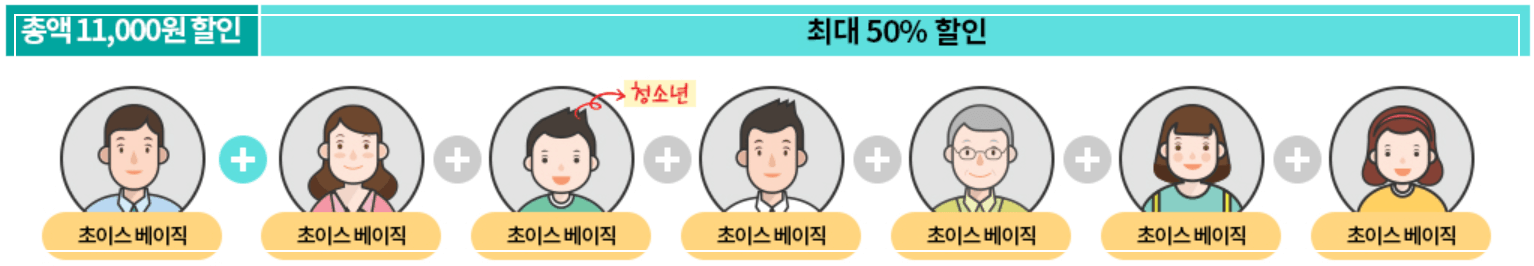 KT 가족 결합 할인으로 통신비 절약하기