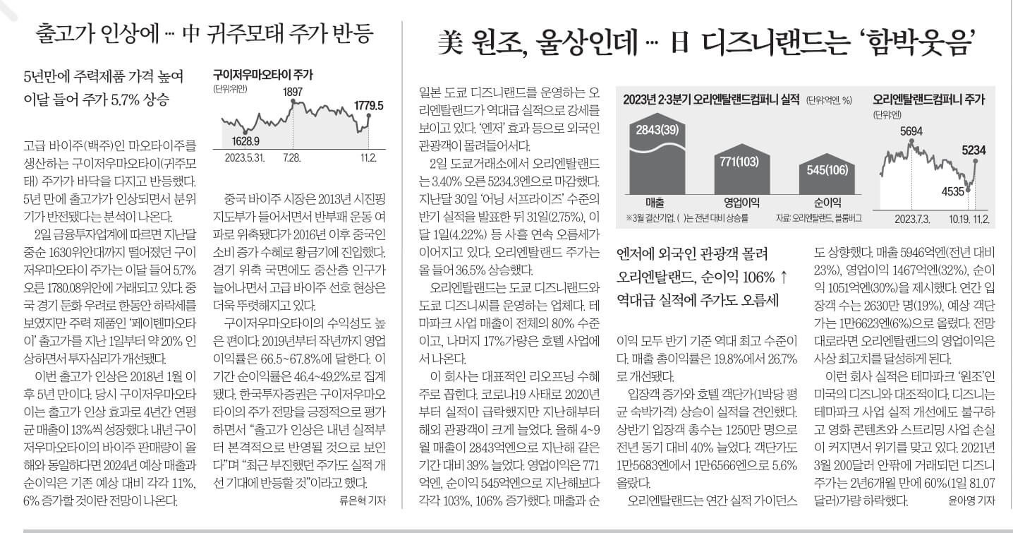 11월 3일 금 경제뉴스 신문스크랩