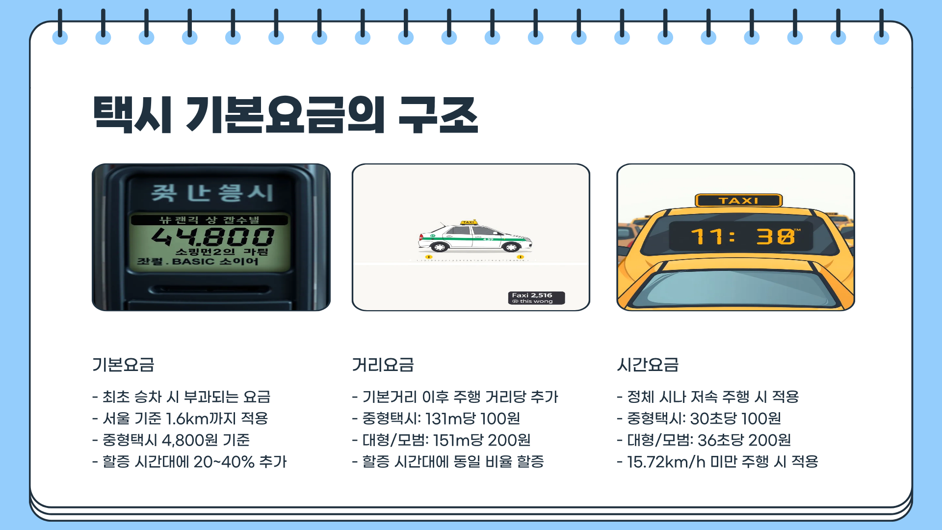 택시 할증 기본요금과 택시 할증 시간 총정리&amp;#44; &ldquo;심야 택시 요금 진짜 이렇게 오른다고?&rdquo; 