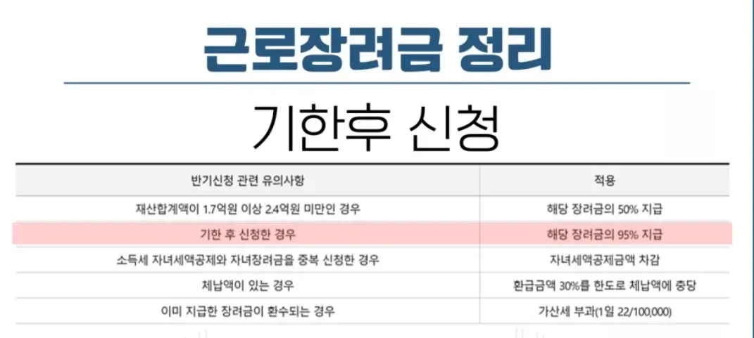 근로장려금 신청기간