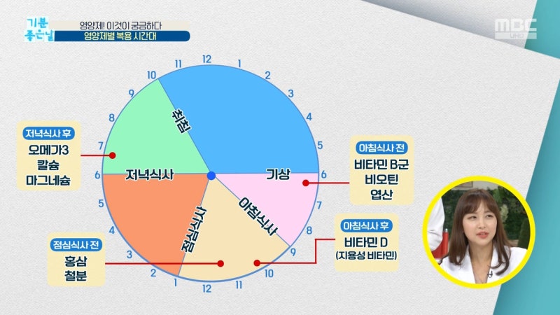 오메가3 부작용 신호&amp;#44; 계속 먹어도 되는지 고민해야 하는 순간