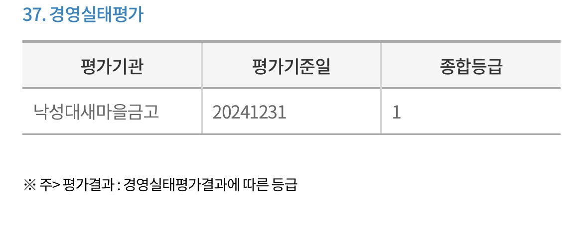 낙성대-새마을금고