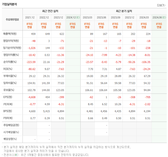 에이루트_실적