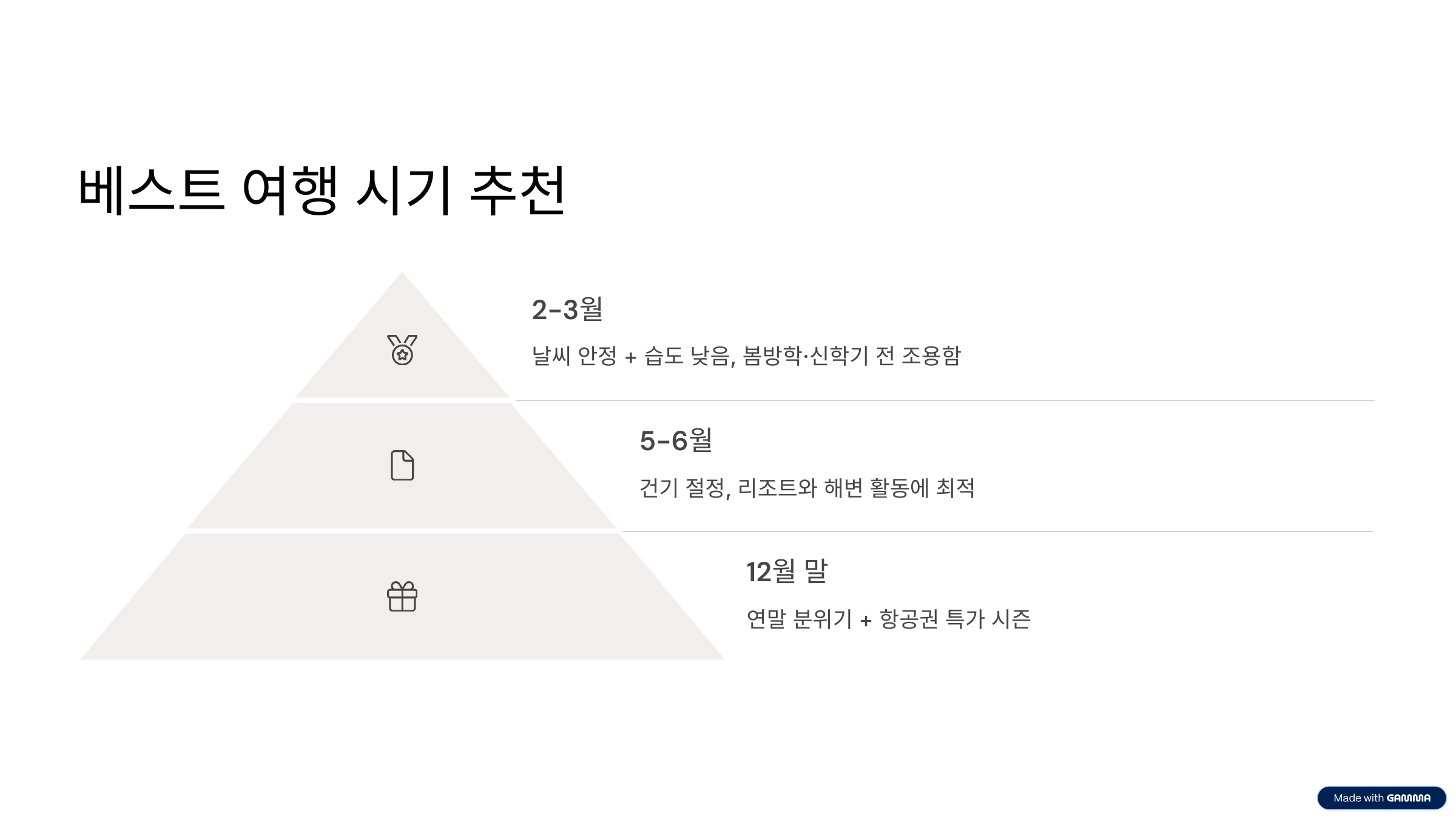 베트남 다낭 날씨 여행 시기, 옷차림, 우기까지 한눈에 정리