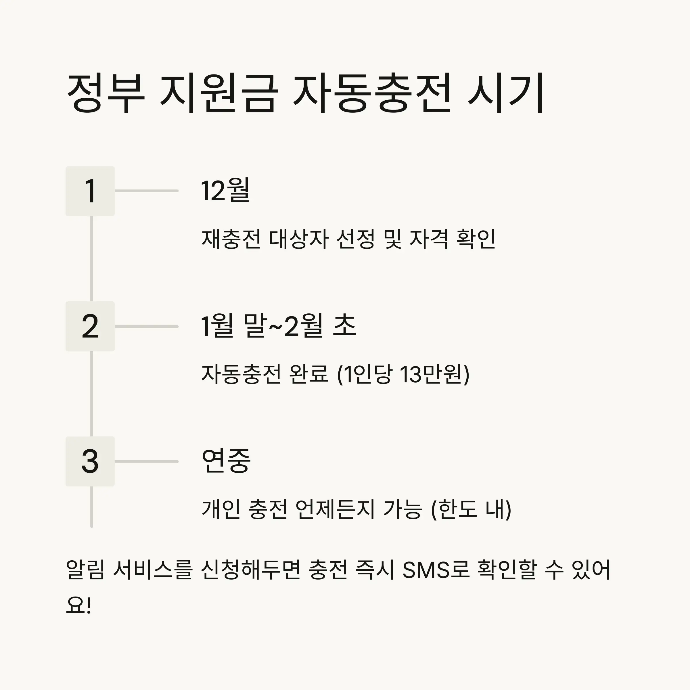 💡 문화누리카드 충전 활용 꿀팁