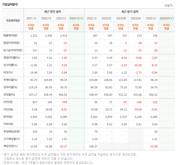 모나미_실적