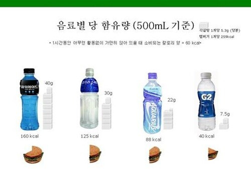 당 함유율