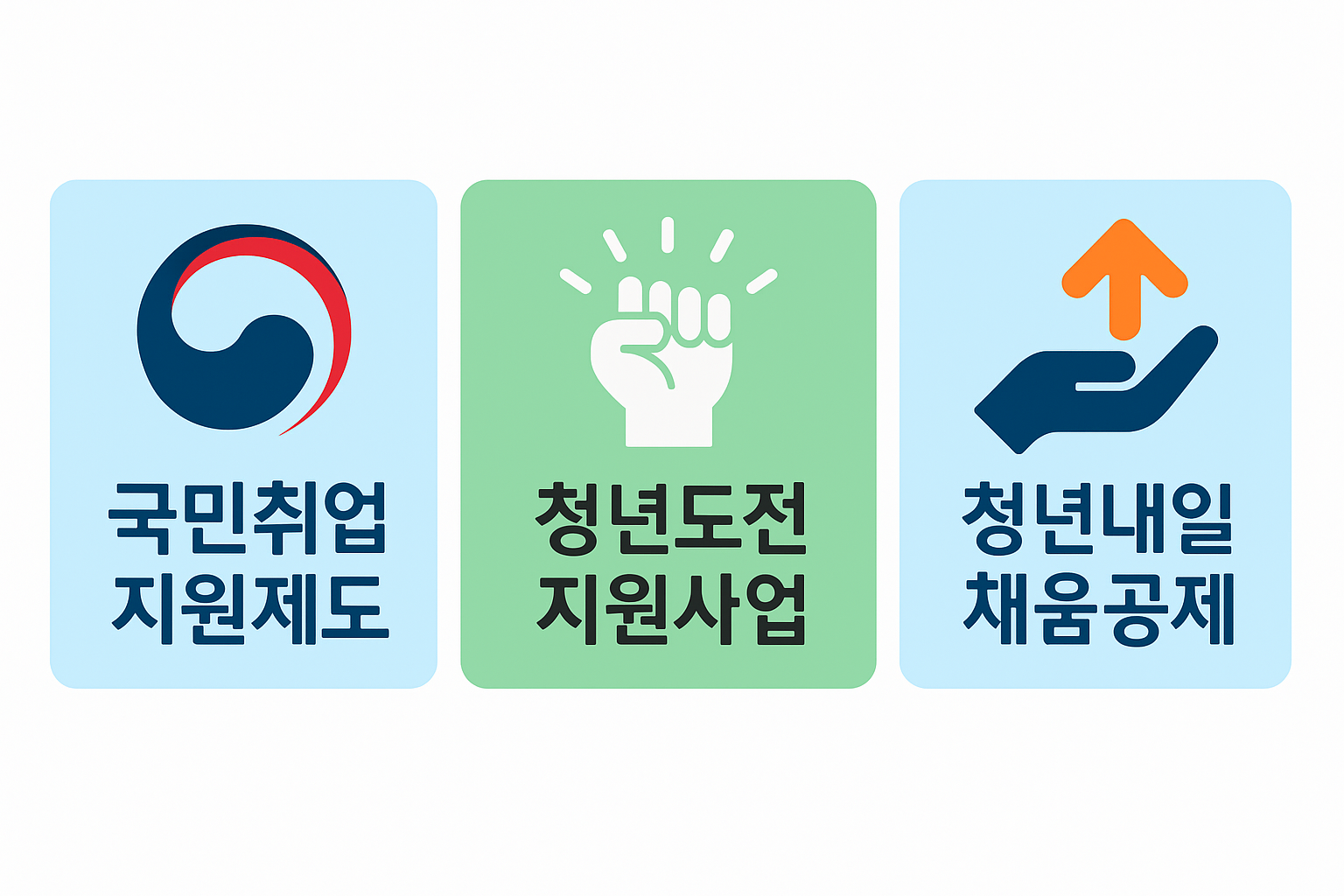 국민취업지원제도·청년도전지원사업·청년내일채움공제 등 취업지원제도
