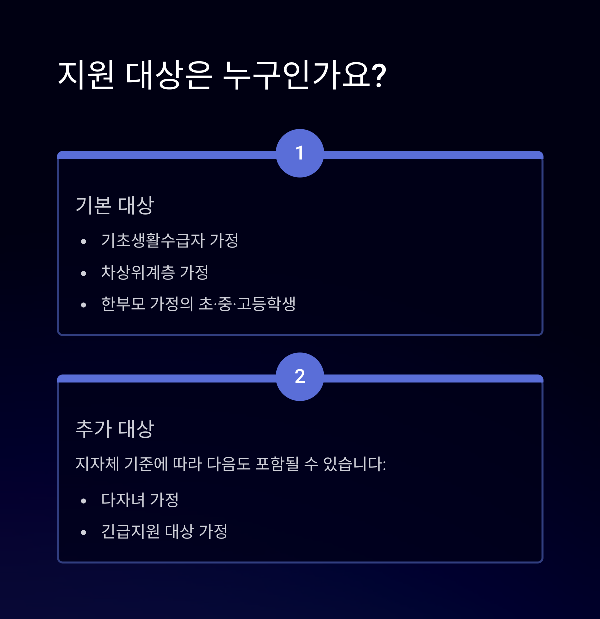 지원 대상은 누구인가요?