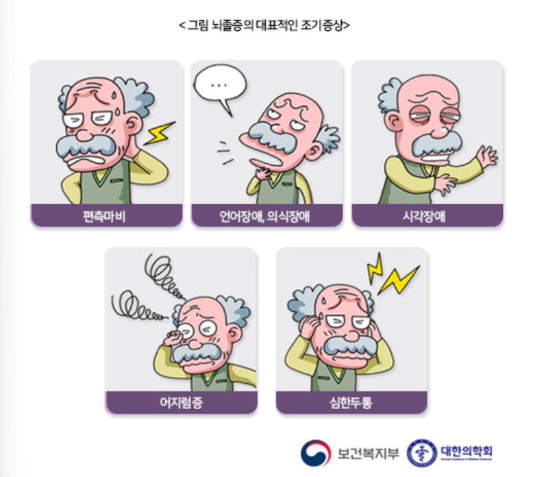 뇌졸중의 전조증상