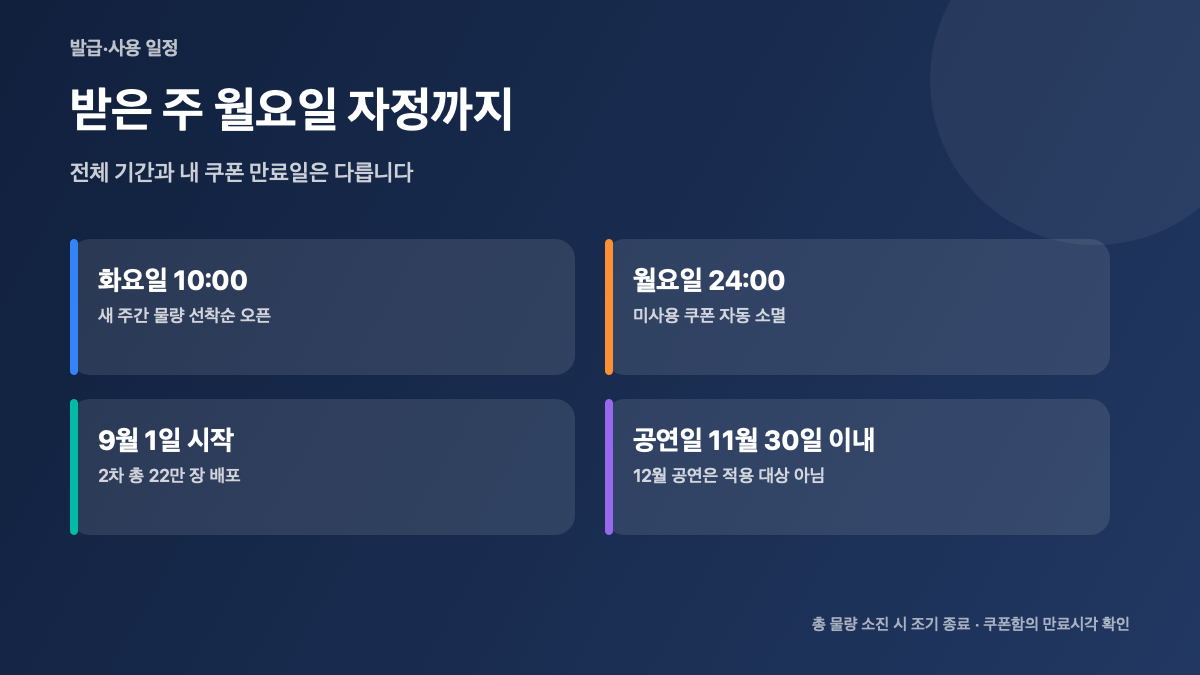 2026 공연 1만 원 할인권 2차|매주 화요일 발급·예매처 5곳·사용방법 본문 정보 이미지 2