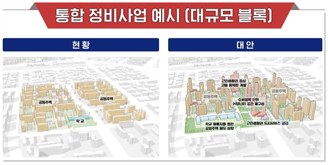 1기신도시 특별법