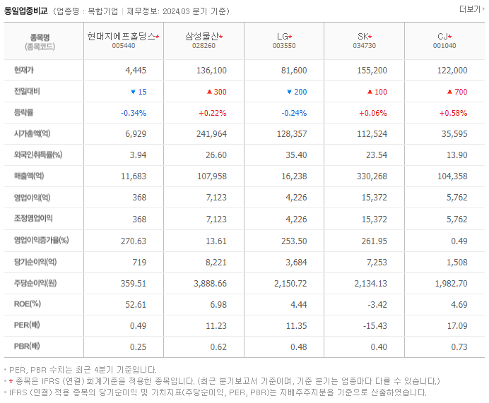 현대지에프홀딩스_동종업비교자료