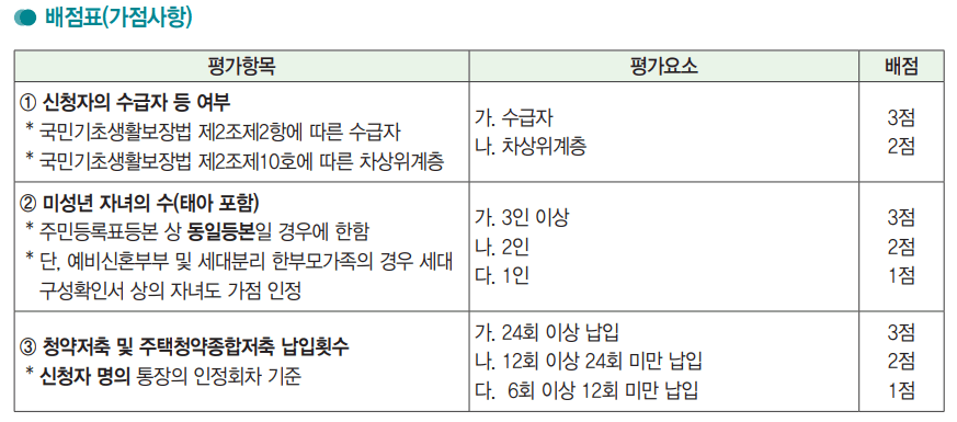 2025년 서울시 미리내집 1차, 모집 공고