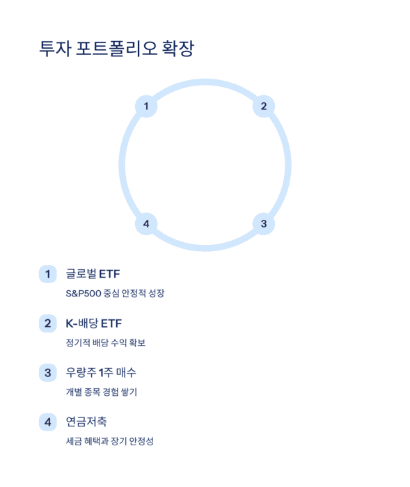 개인금융