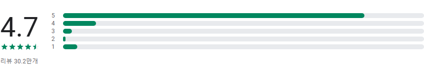 DeepL 번역 및 작문 앱, AI 기반 정확하고 빠른 번역기