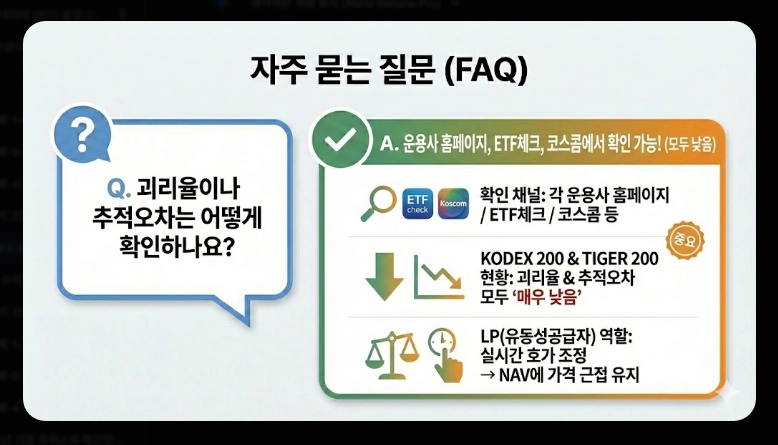 KODEX 200 vs TIGER 200 비교 총보수&middot;거래량&middot;순자산 분석 및 선택 가이드 (2026)