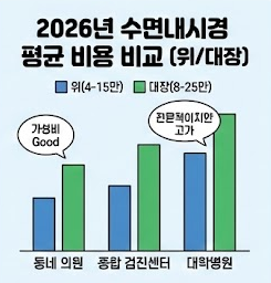 수면내시경 비용