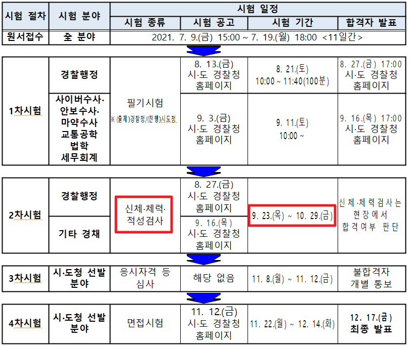경력경쟁채용 공고