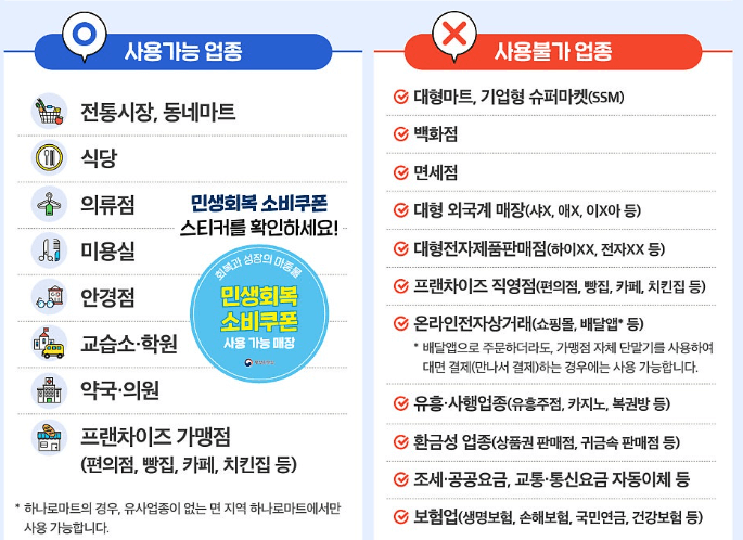 민생지원금 네이버페이 사용처